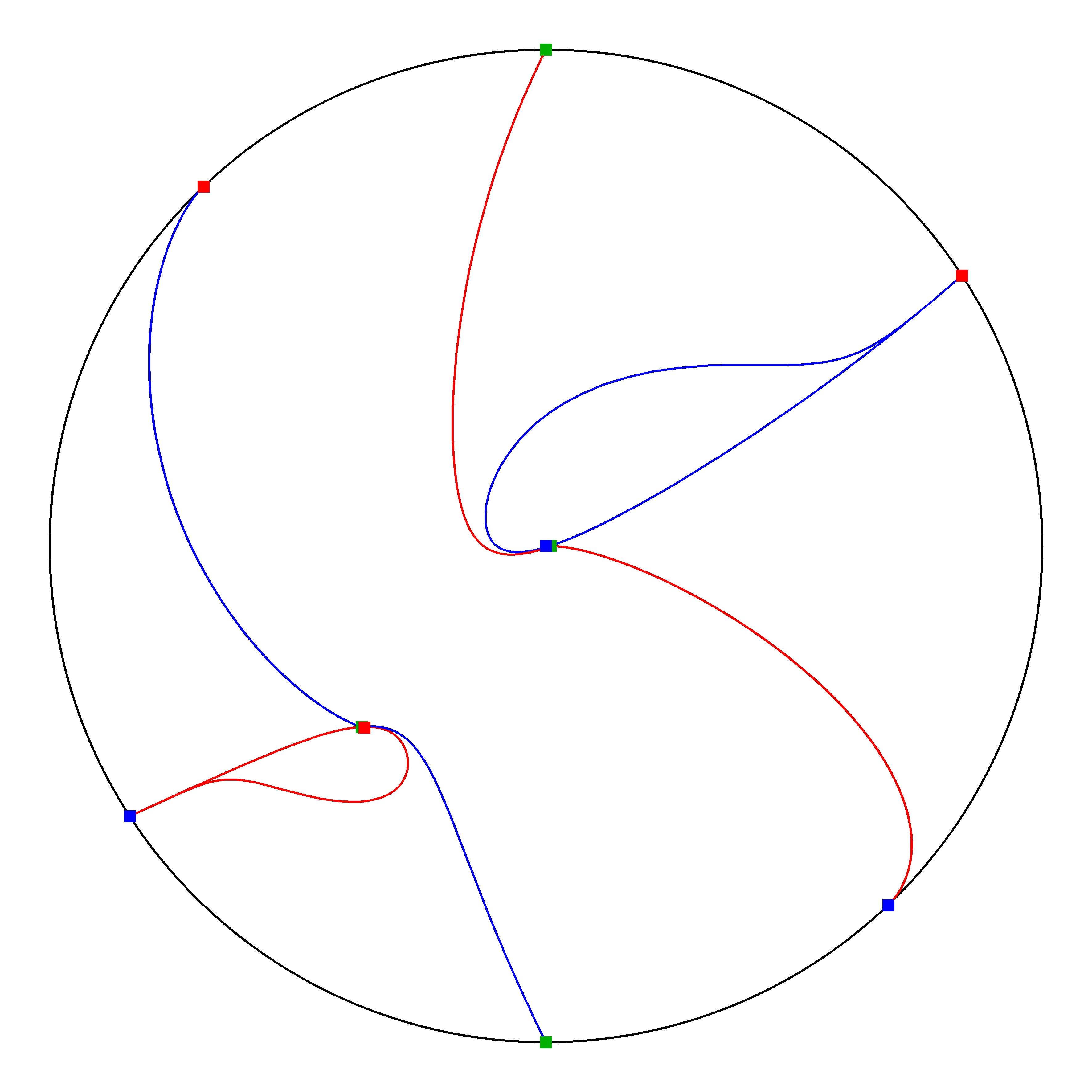 P4 Resized Phase Portrait